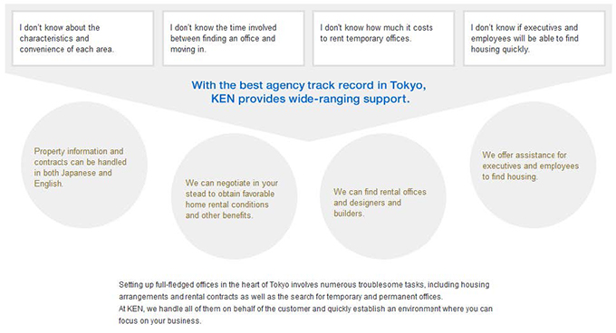 図：KEN provides wide-ranging support.