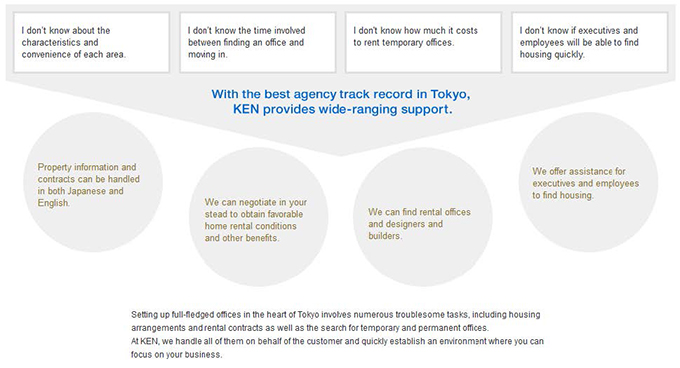 図:KEN provides wide-ranging support.