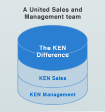 写真:Leasing Management