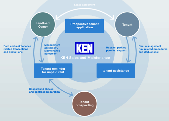 図：How We Have Earned Reputation