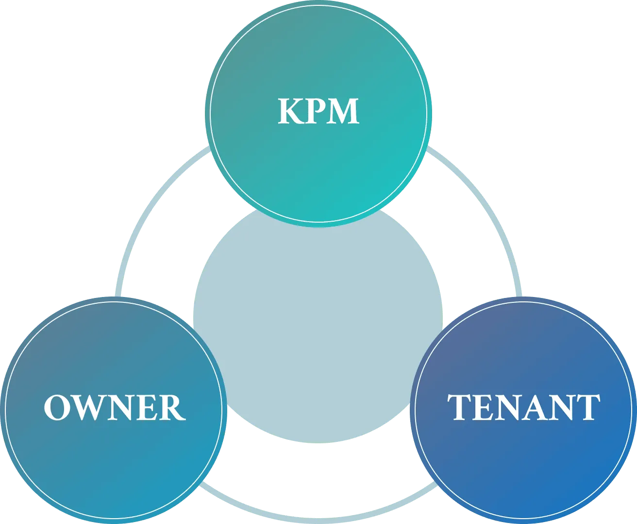 KPM Illustration